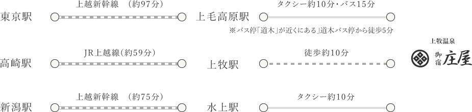 電車でのお越し